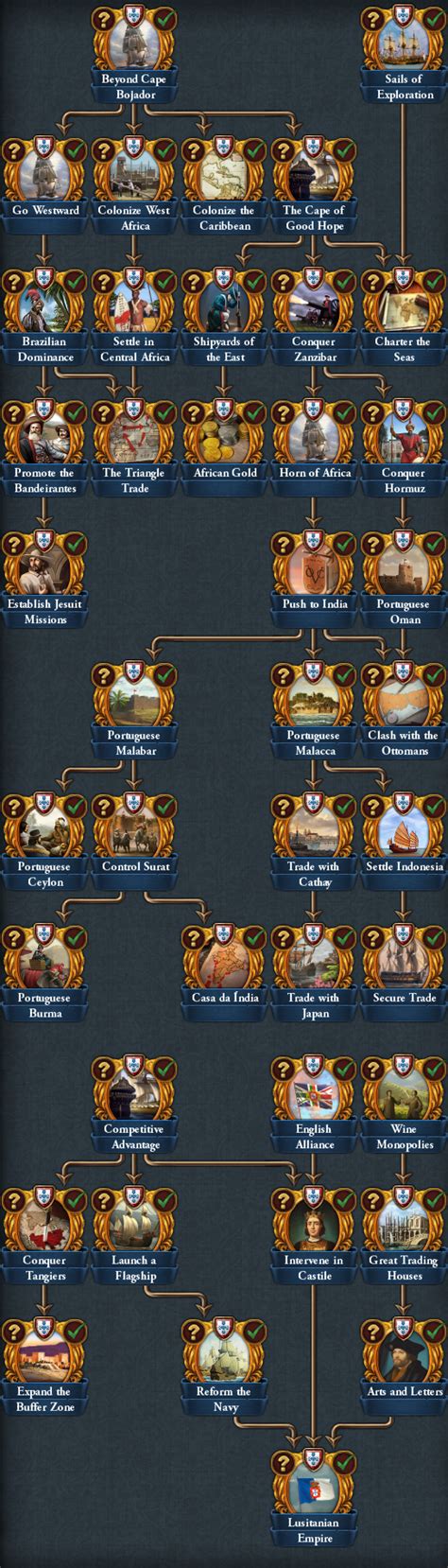 eu4 portugal events